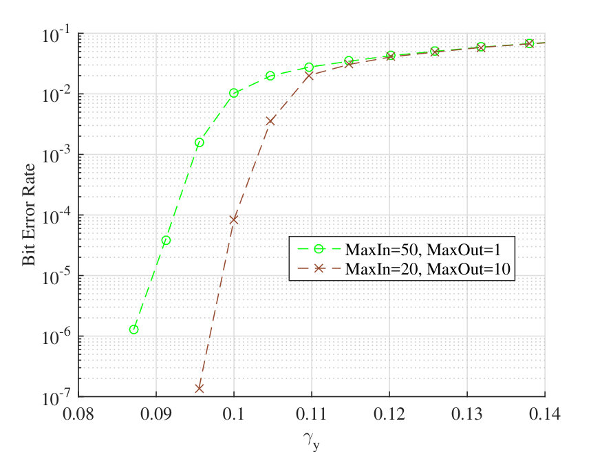 Figure 38